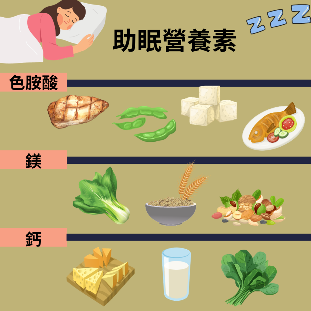 「夜間營養學：掌握飲食的秘密，開啟優質睡眠之門」